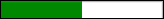 pagerank 5/10
