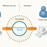 compartir-impresora-internet