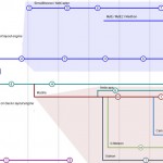 timeline-browsers