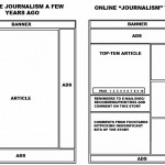 evolucion-periodismo-online