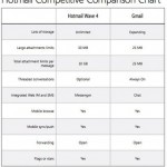 comparacion-hotmail-gmail
