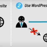 desbloquea-sitios-censurados-con-repress-el-plugin-de-wordpress
