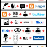 Infografía de Redes Sociales