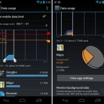 Cómo limitar y llevar un registro del uso de Internet en un teléfono con Android