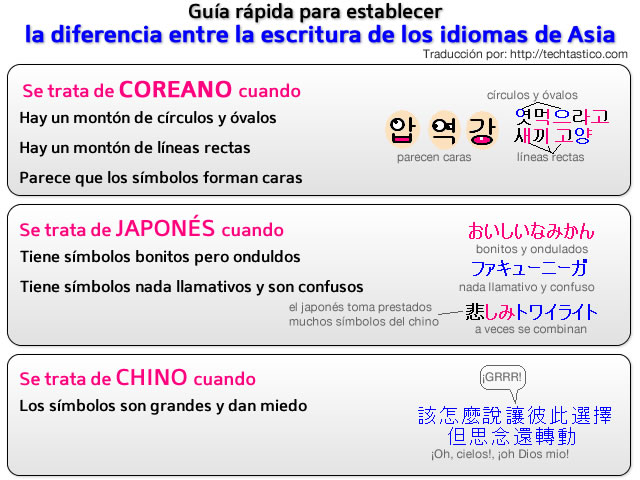 Guía de los idiomas asiáticos