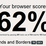 Conoce el soporte de los navegadores para el CSS3 y el HTML5