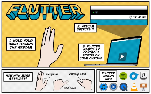 Flutter te permite controlar música y vídeos con gestos, como si usaras Kinect