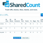 sharedcount-rastrea-likes-1s-tweets-y-mas